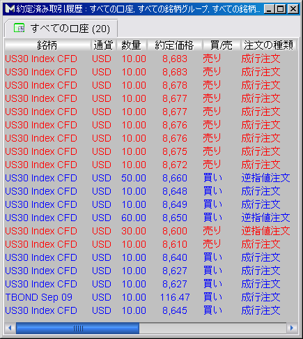 CFD　6/5　米国市場日報