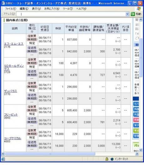 ６月１１日（水）本日の結果（株之助）