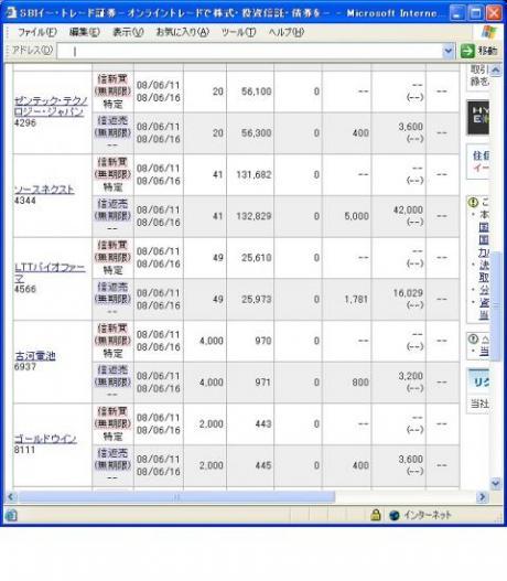 ６月１１日（水）本日の結果（株之助）