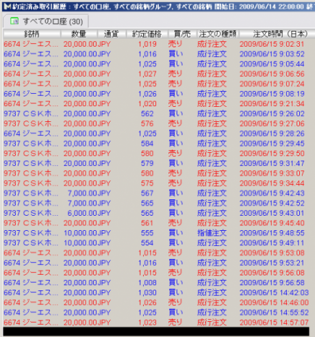 CFD　6/16　アメリカ暴落CMEは10000割れ