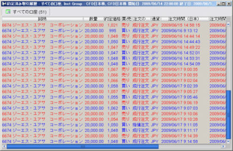 日本株CFD　6/18　最終決戦（初日？）