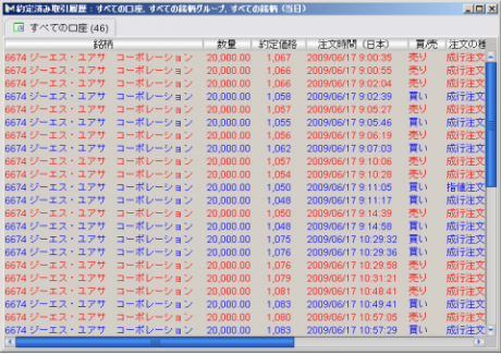 日本株CFD　6/18　最終決戦（初日？）