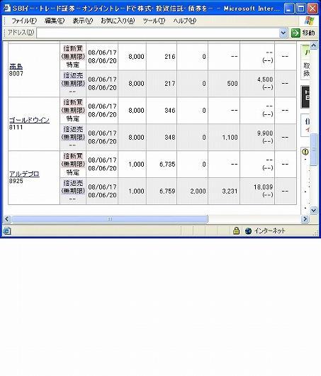 ６月１７日（火）本日の結果（株之助）