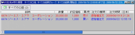 日本株CFD　6/23　最終決戦終わり