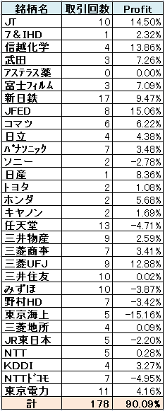 ＡＴＲカウンター