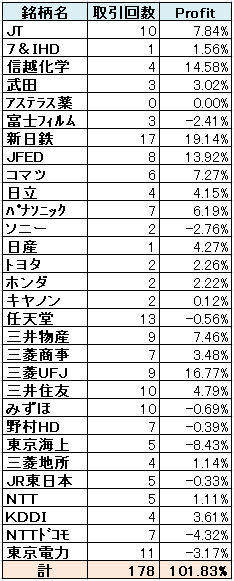 ＡＴＲカウンター