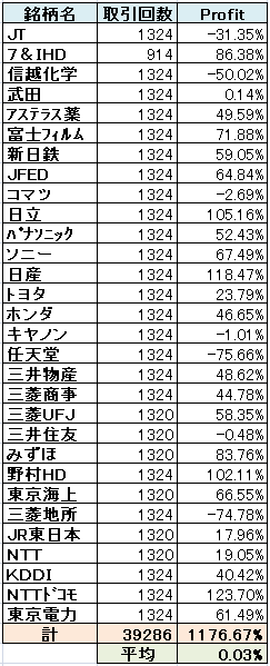 寄り引け検証（ショート）