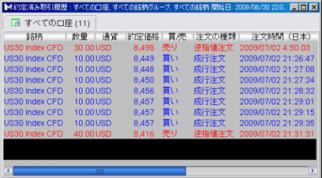 CFD　7/3　雇用統計ショック！ついでに銀行破綻も