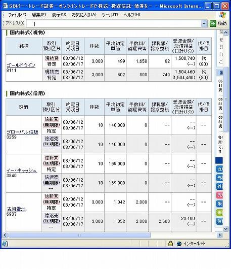 ６月１２日（木）本日の結果（株之助）