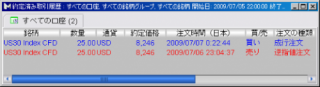 CFD　7/6　調整終了？8200で戻すダウ