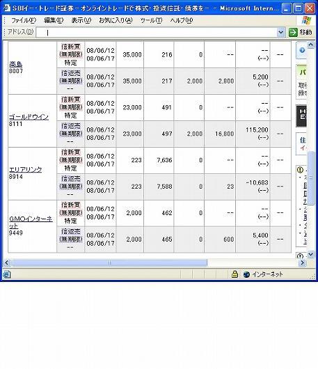 ６月１２日（木）本日の結果（株之助）