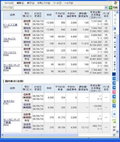 ６月１９日（木）本日の結果（株之助）