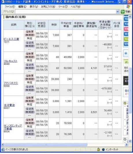 ６月２０日（金）本日の結果（株之助）