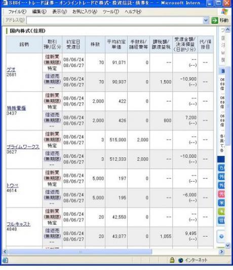 ６月２４日（火）本日の結果（株之助）