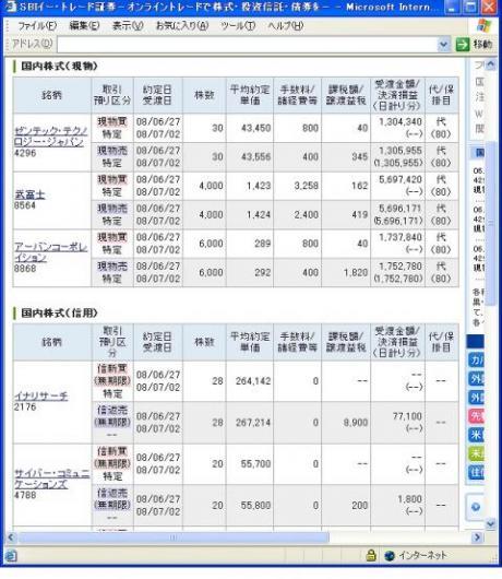 ６月２７日（金）本日の結果（株之助）