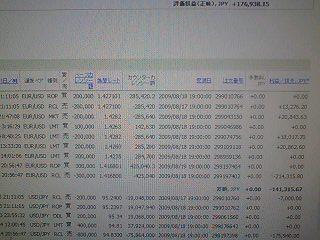 金曜日のＦＸは、どうよ！？