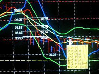 金曜日のＦＸは、どうよ！？