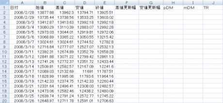 DMIとADXの算出 Part2　