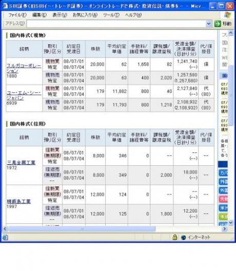 ７月１日（火）本日の結果（株之助）