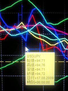 暑いからって、下に窓あけてはじまらなくても・・・・・・