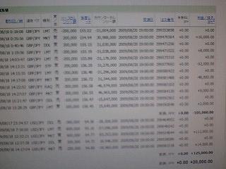 昨日の朝方、ドル円ついつい売りで入ってしも～
た！！！！！！！！！！