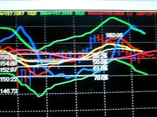 ポンド円触って、下げトレンドにつかまりまし
た！！！！！！！！！！
