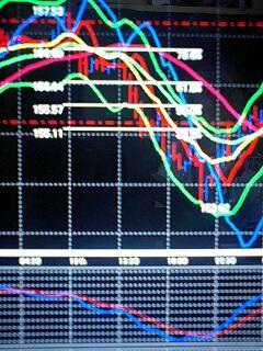 ポンド円触って、下げトレンドにつかまりまし
た！！！！！！！！！！
