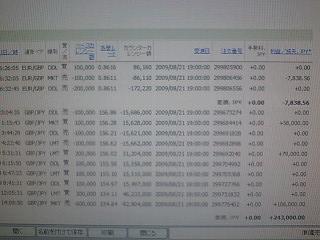 ポンド円触って、下げトレンドにつかまりまし
た！！！！！！！！！！
