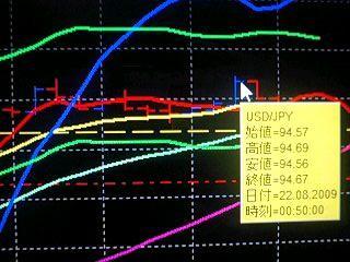 嵐の金曜日のＦＸ！！！！！！！