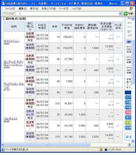 ７月４日（金）本日の結果（株之助）