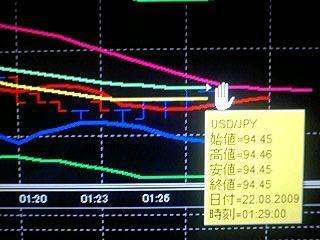 嵐の金曜日のＦＸ！！！！！！！