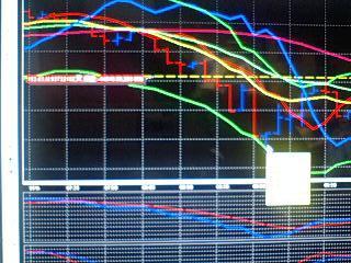 月曜日のドル買いの攻めは、いかに！！！！？
