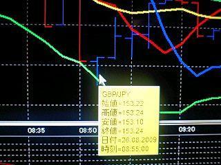 月曜日のドル買いの攻めは、いかに！！！！？
