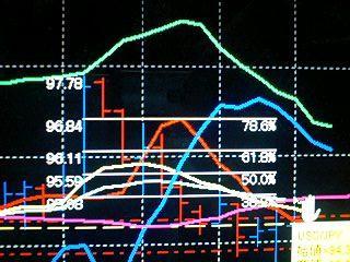 月曜日のドル買いの攻めは、いかに！！！！？
