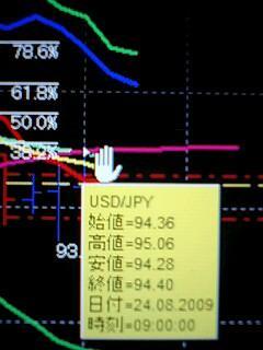 月曜日のドル買いの攻めは、いかに！！！！？
