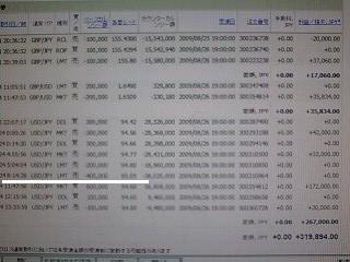 月曜日のドル買いの攻めは、いかに！！！！？
