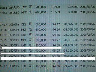 月曜日のドル買いの攻めは、いかに！！！！？
