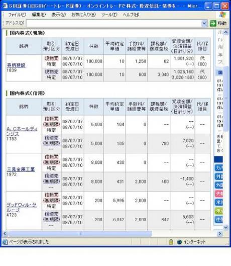 ７月７日（月）本日の結果（株之助）