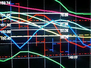 なんだかクロス円底値近しの雰囲気なんで、ポン円買ってみ
ました！！
