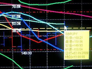 なんだかクロス円底値近しの雰囲気なんで、ポン円買ってみ
ました！！