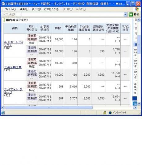 ７月８日（火）本日の結果（株之助）