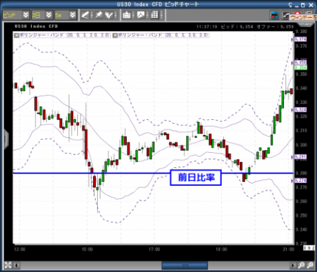 GOLDが1000ドル達成間近