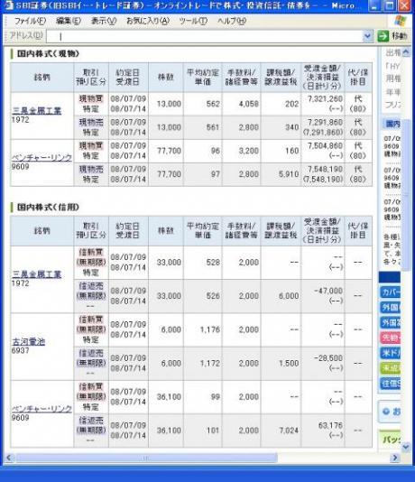 ７月９日（水）本日の結果（株之助）