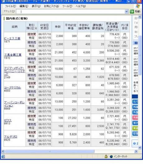 ７月１０日（木）本日の結果（株之助）