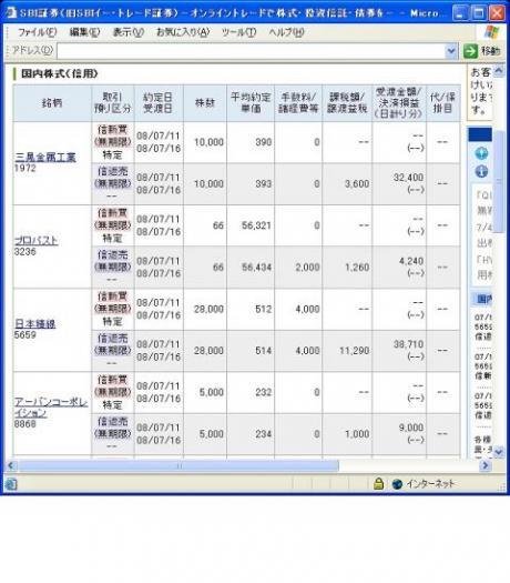 ７月１１日（金）本日の結果（株之助）