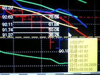 デイトレでは、勝てない男！！