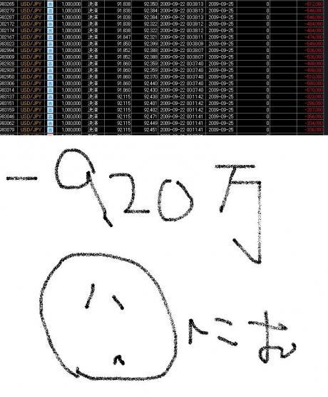 出来るだけ損したくない気持ち。