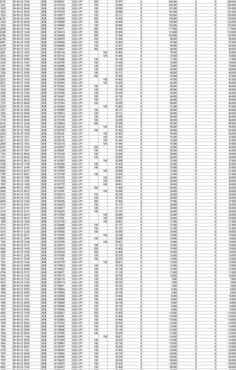 出来るだけ損したくない気持ち。