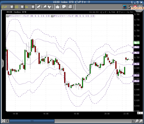 ドル円崩壊88円