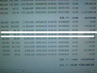 デイトレで勝てない男の最近は・・・・・・・・！？